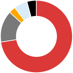 pie_icon_1 pie_icon_1
